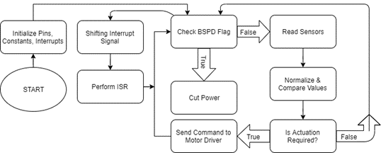 electronic throttle control - brent champion